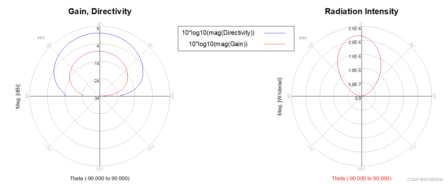 ADS - lesson 1. Patch antenna