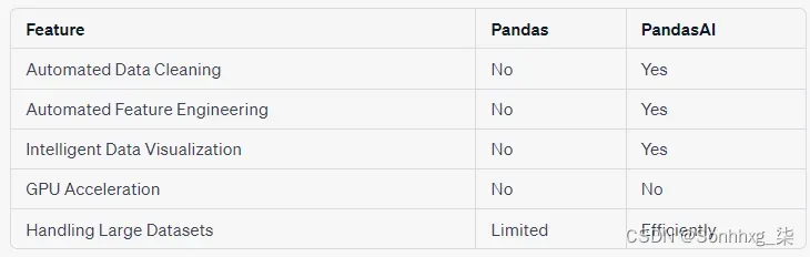 【ML】介绍 PandasAI:生成式 AI Python 库_pandasai llm自定义-CSDN博客