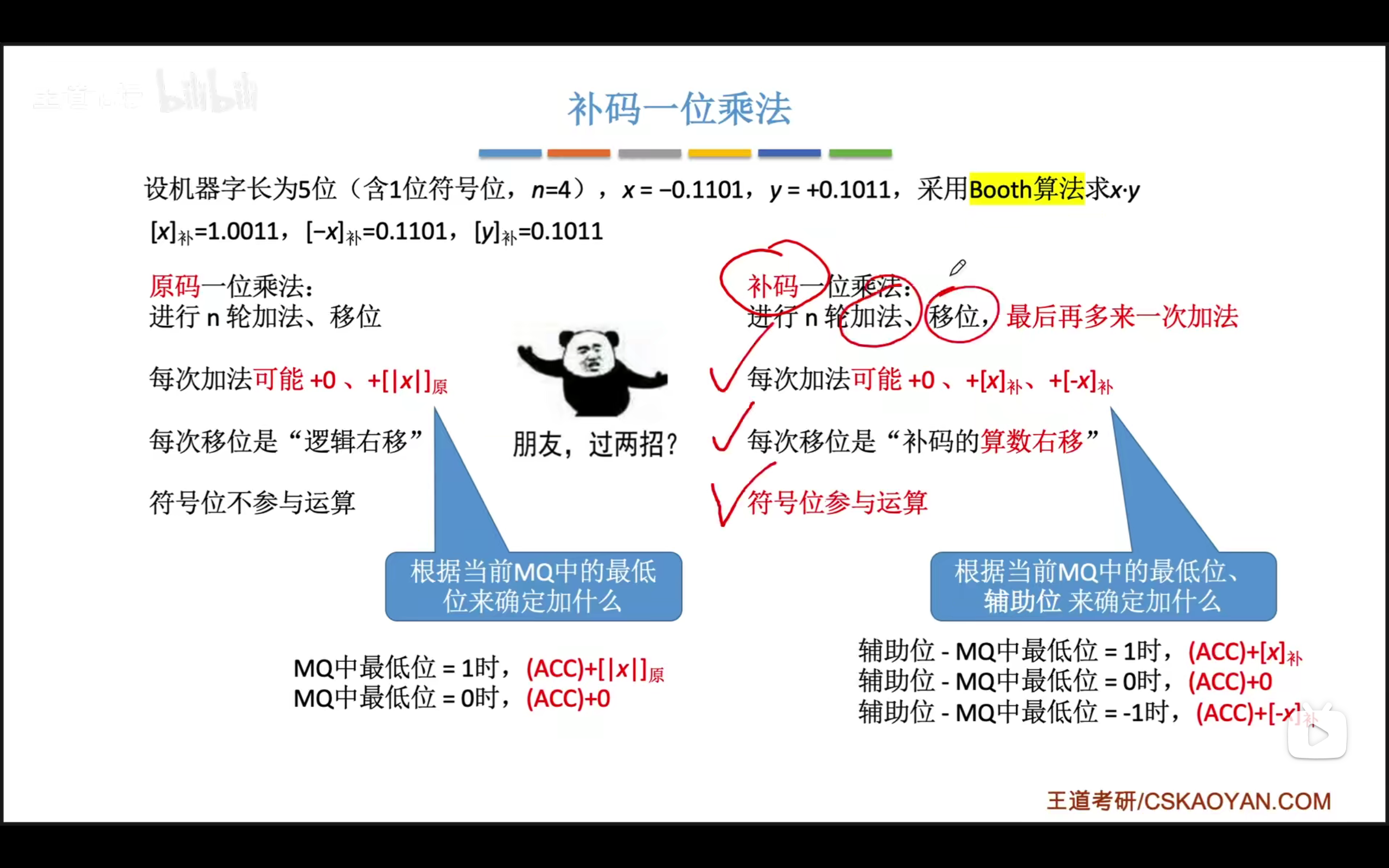 Principles of computer composition: two's complement multiplication ...