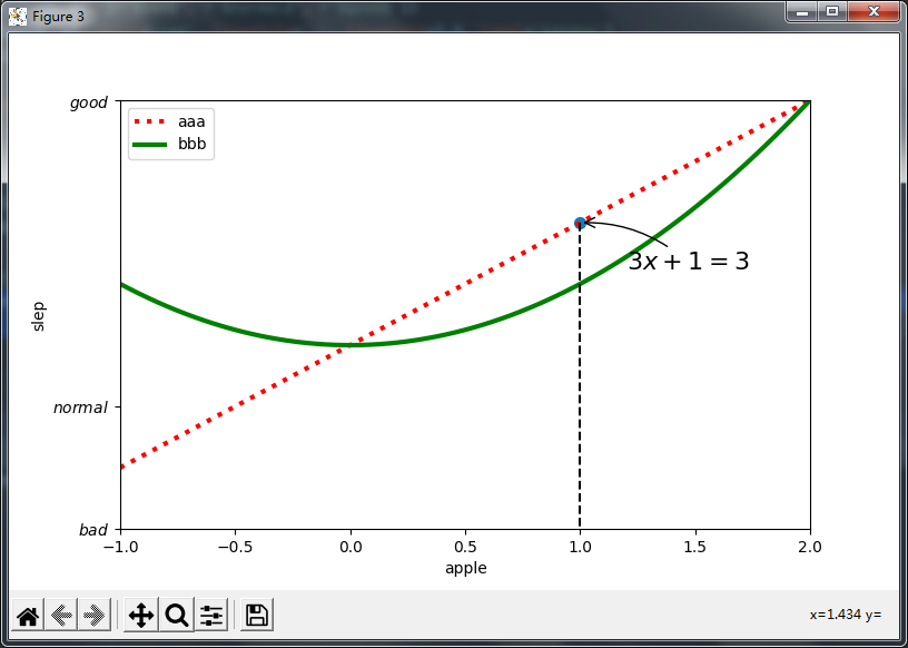 matplotlib-annotate-plt-csdn