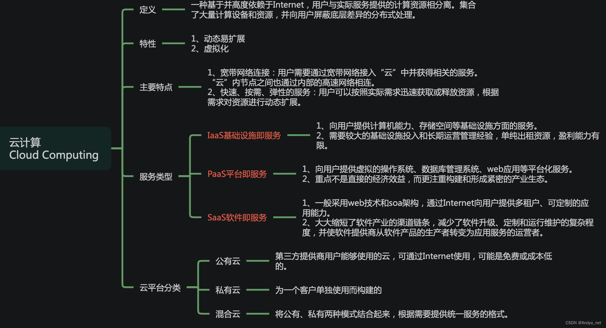 运维 | 浅谈云计算的相关概念和分类