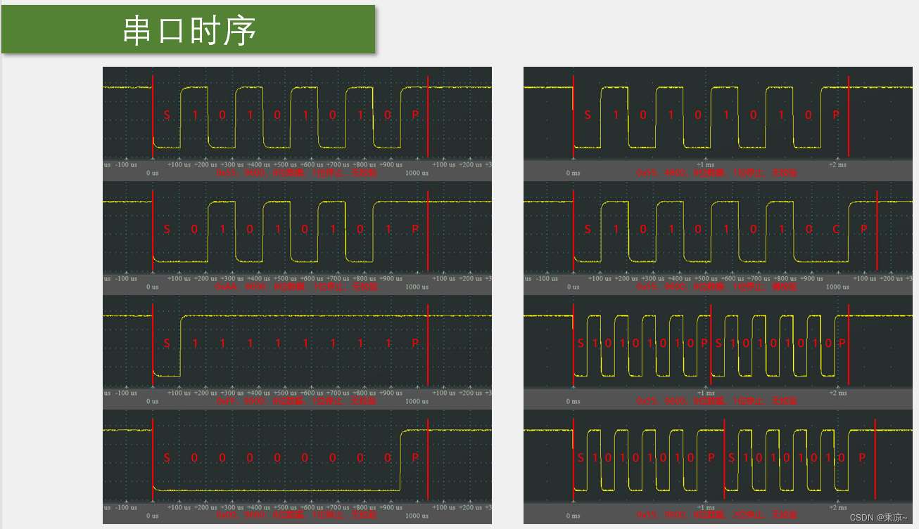 STM32单片机（九）USART串口----第一节：USART串口协议