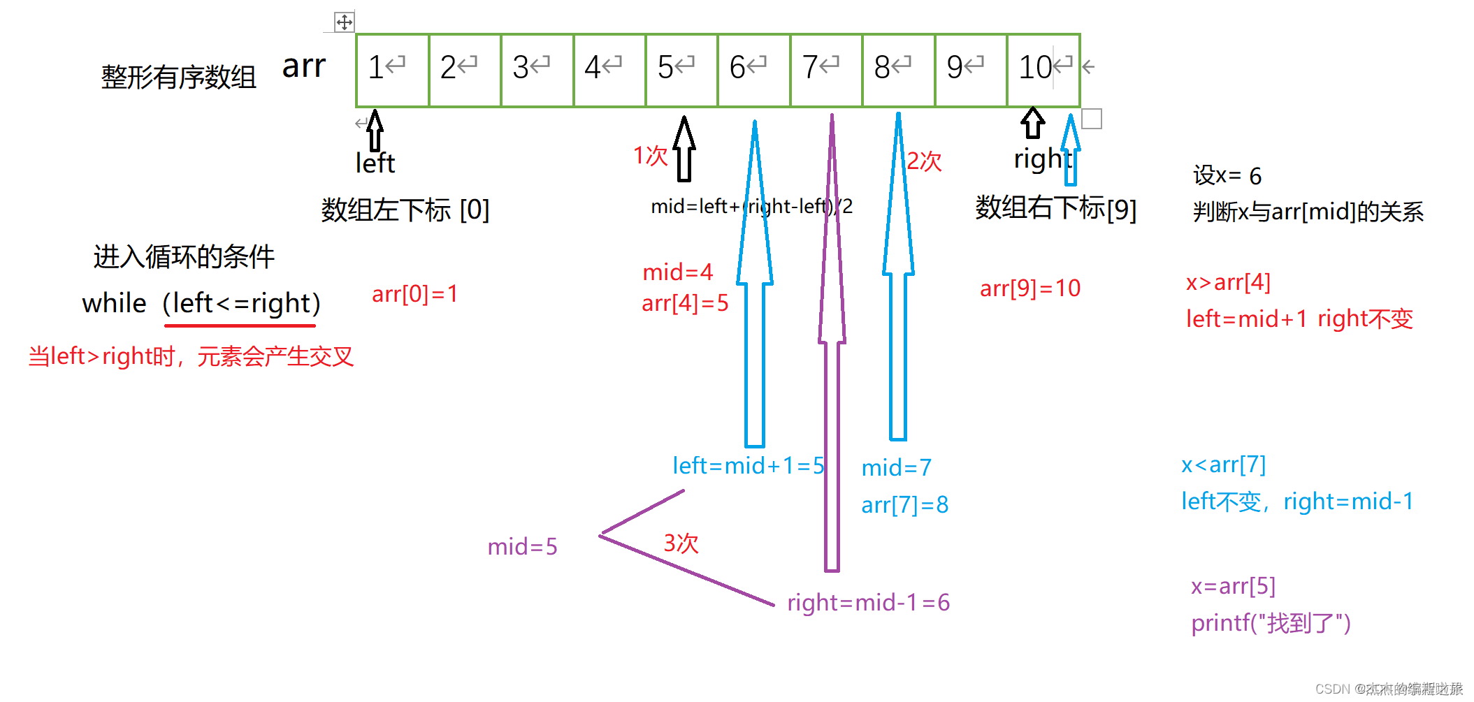 二分查找法_二分查找偶数个元素怎么办-CSDN博客