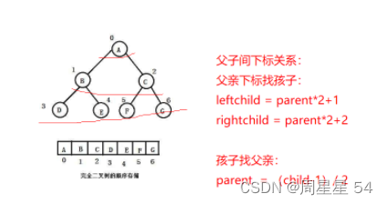 堆的图片