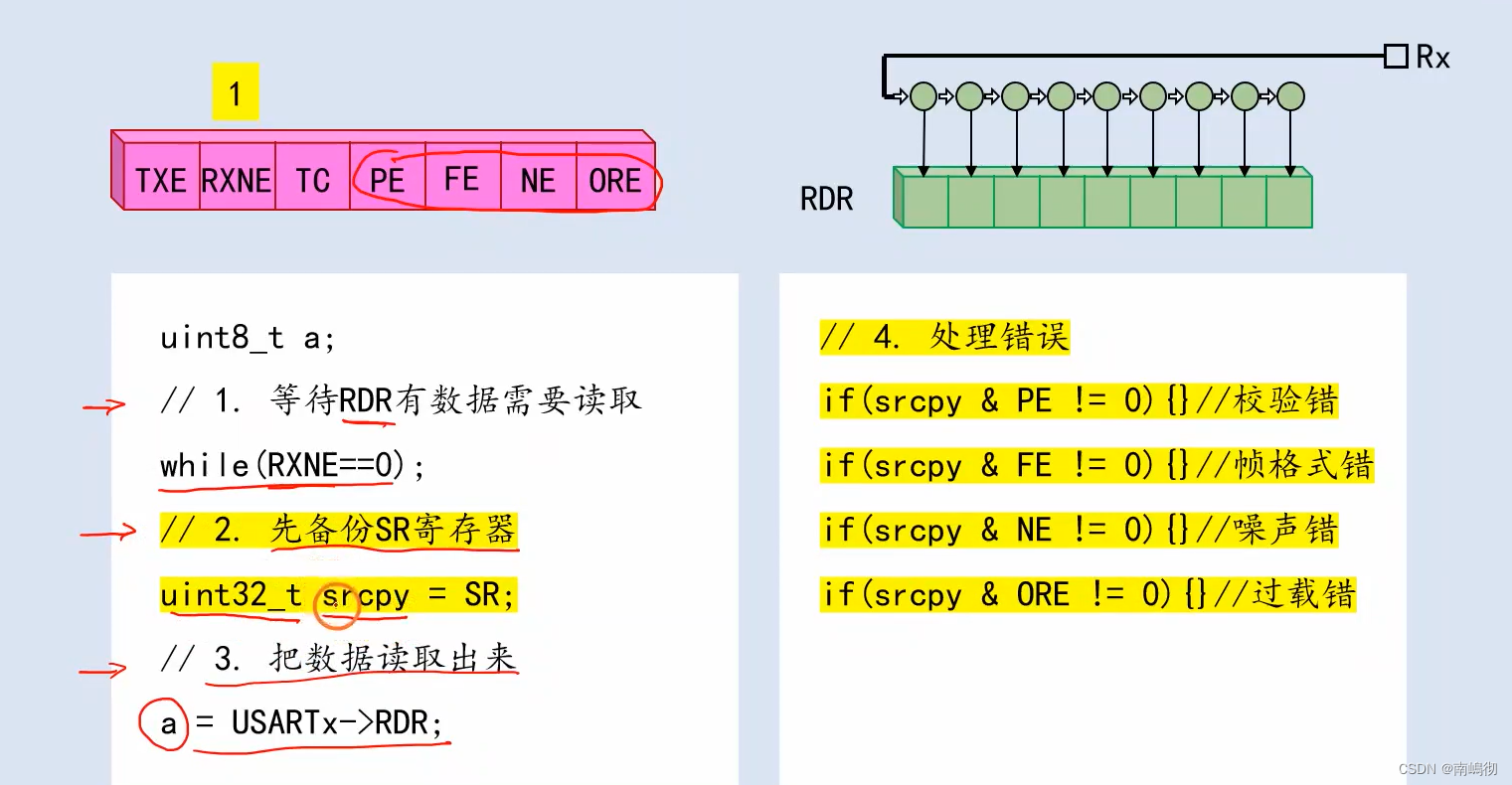 UASRT（2）