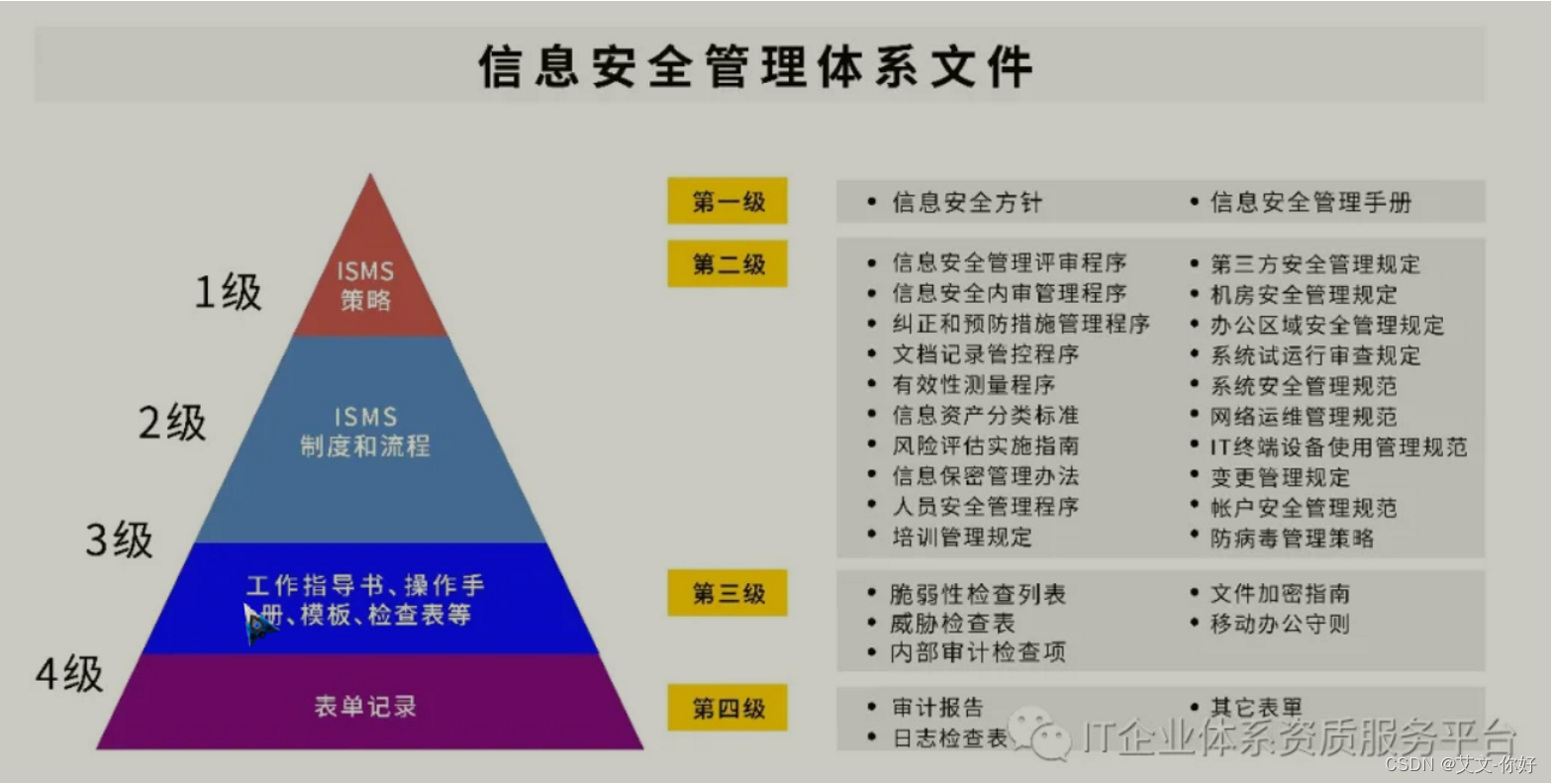 网络安全合规-ISO 27001（一）