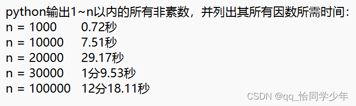 质数合数相关操作python代码合集（比较全面，欢迎补充）_python 1000以内所有合数-CSDN博客
