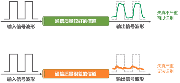 【计算机网络详解】——物理层（学习笔记）