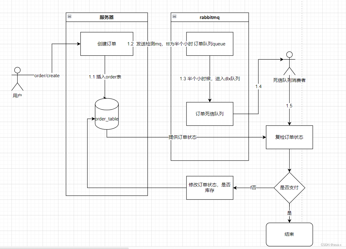 spring boot + rabbitMq整合之死信队列（DL）