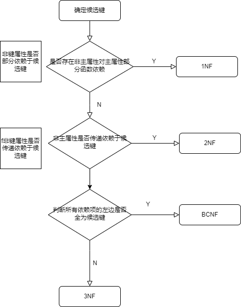 黑色箭头并没有什么特殊的