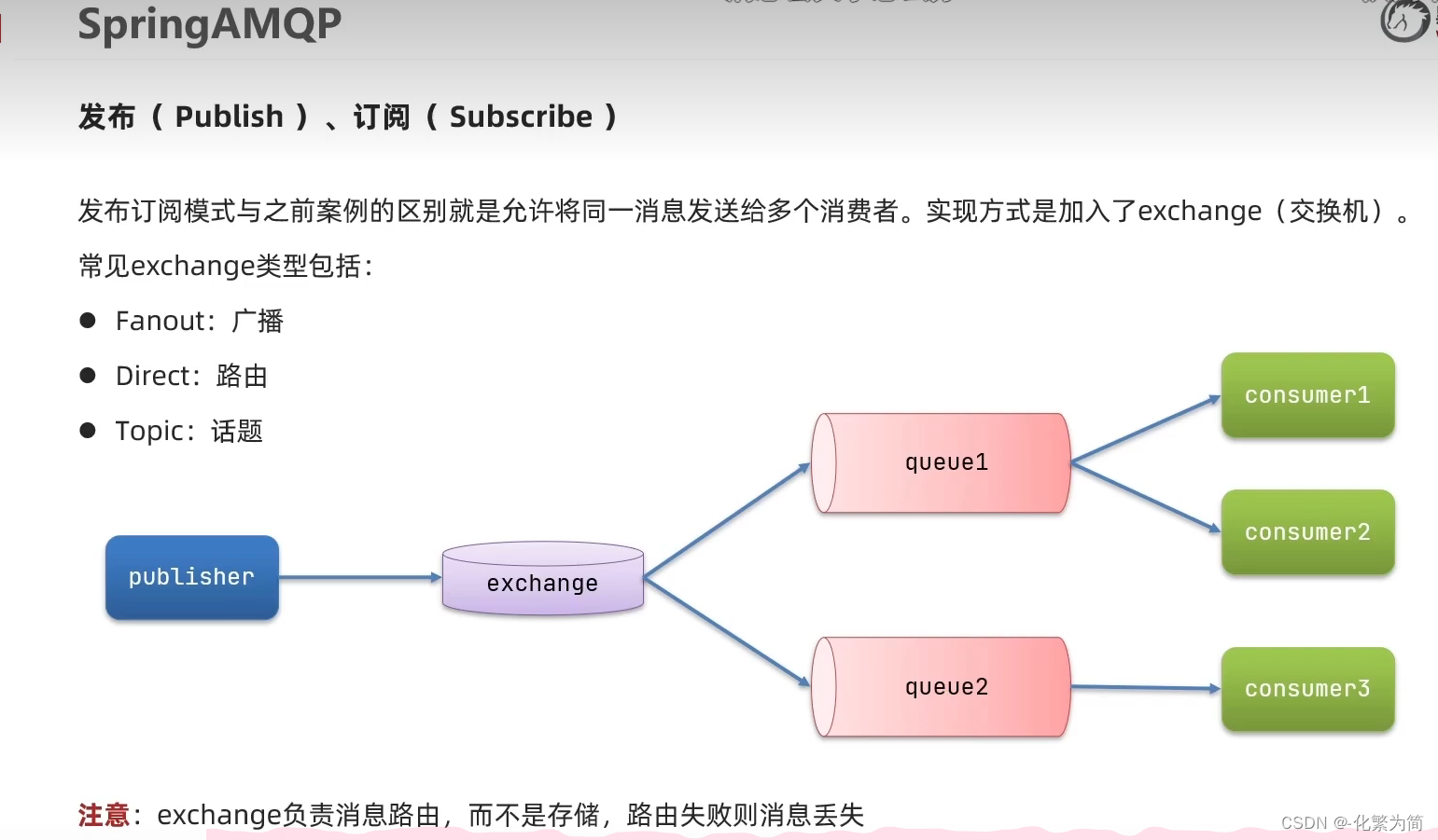 [外链图片转存失败,源站可能有防盗链机制,建议将图片保存下来直接上传(img-aSnnHh7A-1688347828580)(C:\Users\25817\AppData\Roaming\Typora\typora-user-images\image-20230407205516261.png)]