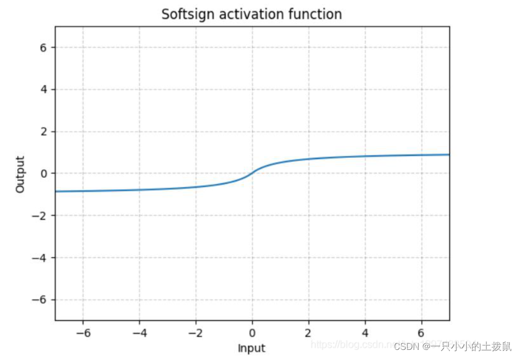 pytorch常用激活函数使用方法（21个）_pytorch激活函数CSDN博客