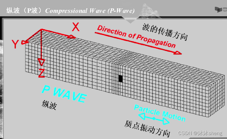 长江大学:地震勘探原理 视频学习总结(P1-P22)_地壳体积模量-CSDN博客