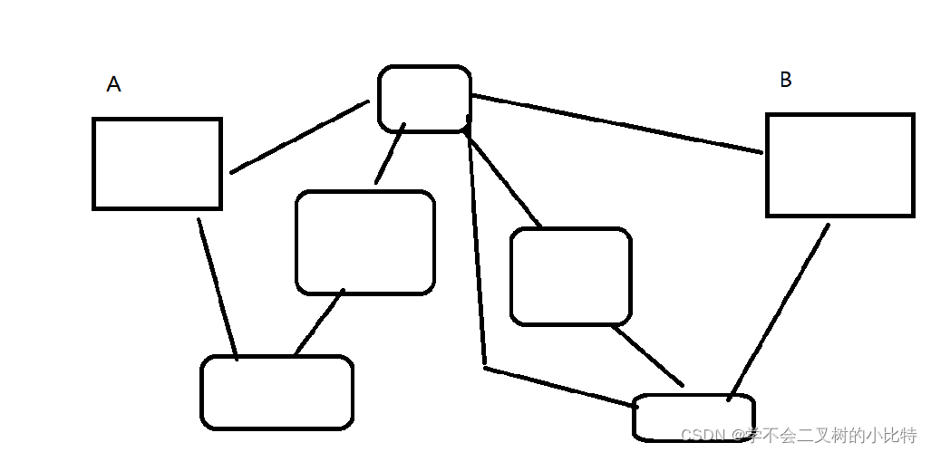 网络原理(TCP/IP)(5)