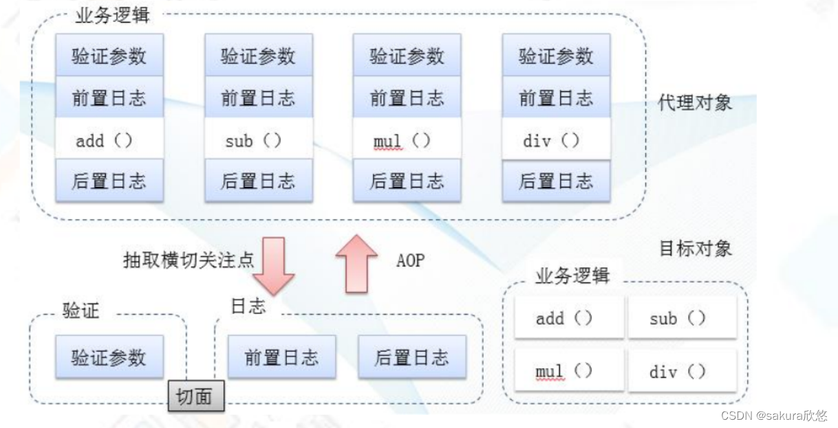 AOP示意图