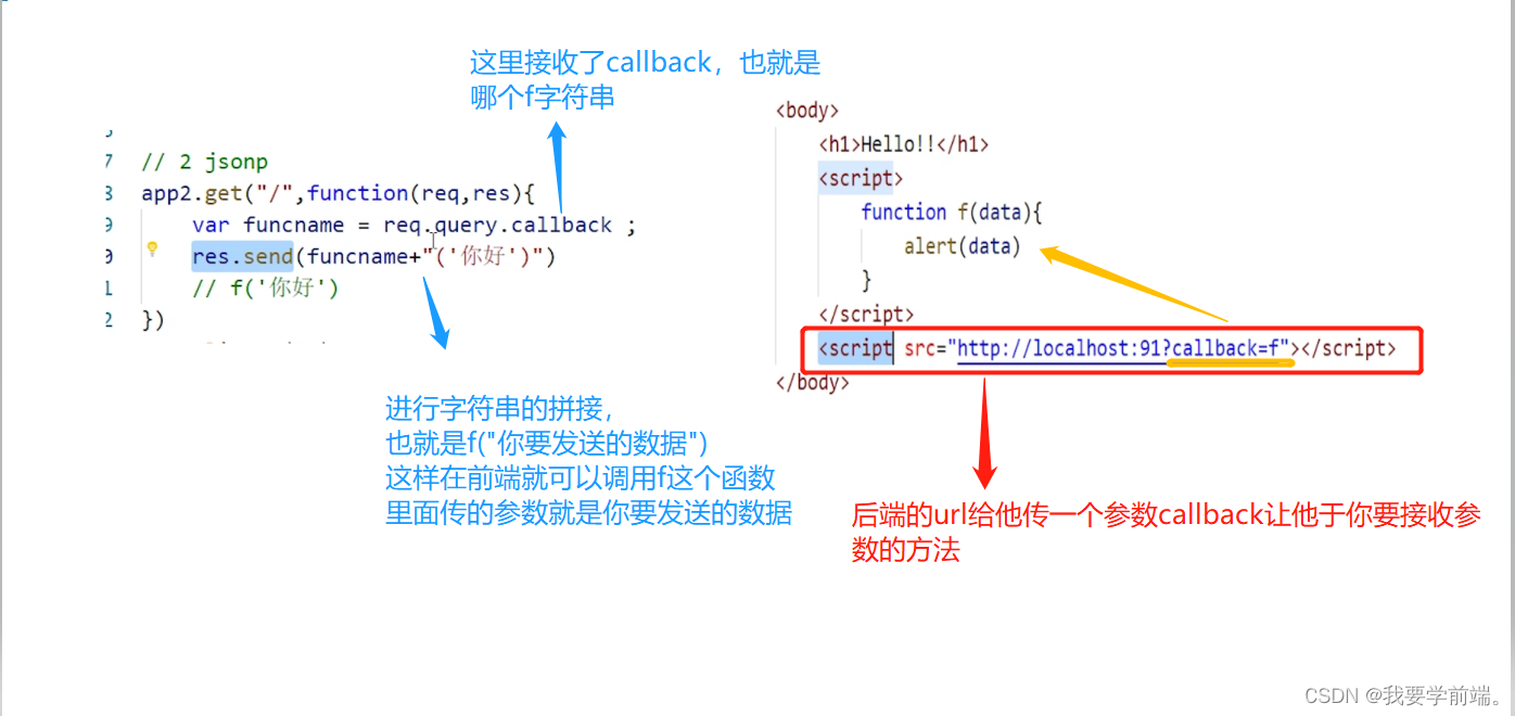 jsonp方法解决跨域