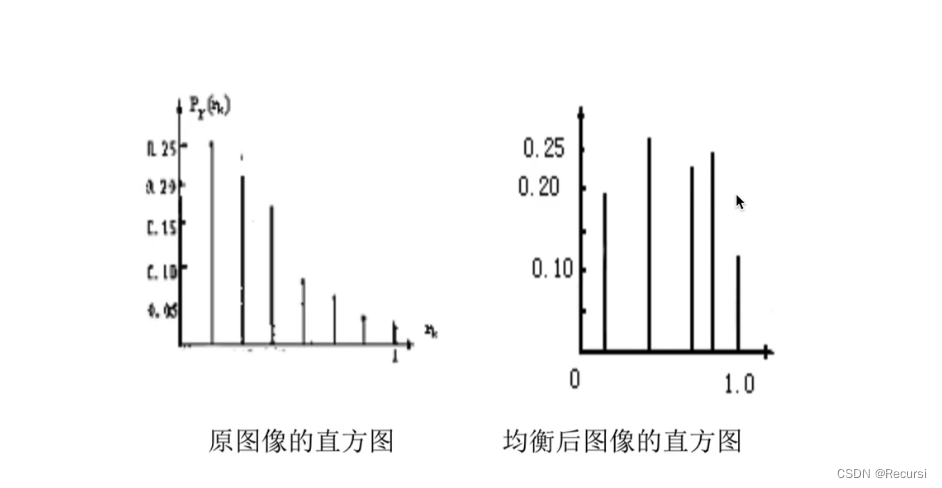 数字图像处理——图像增强