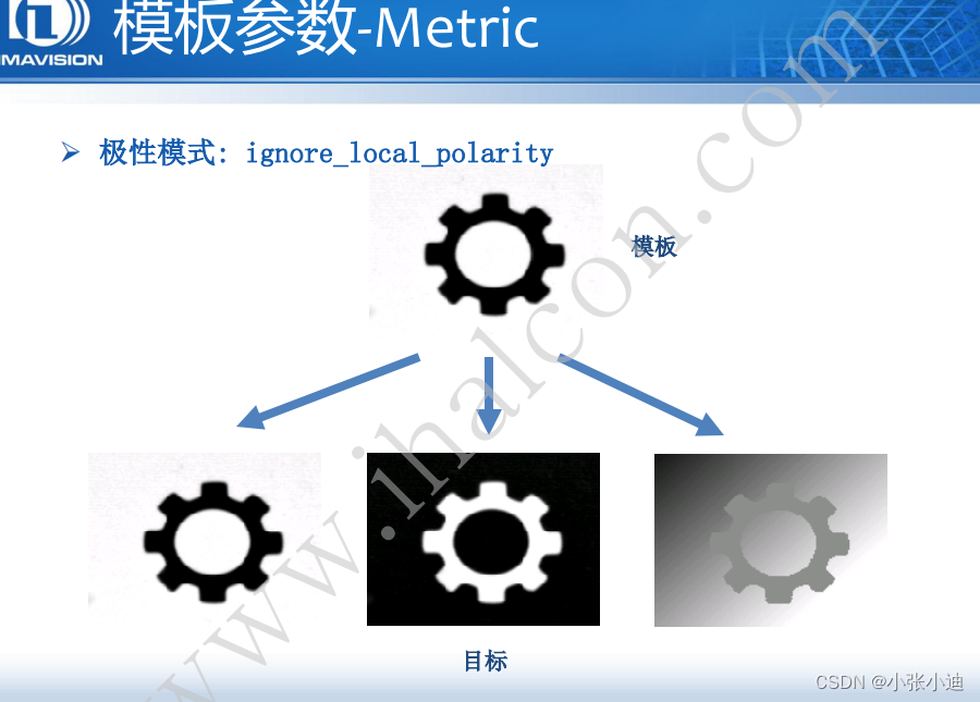 Metric