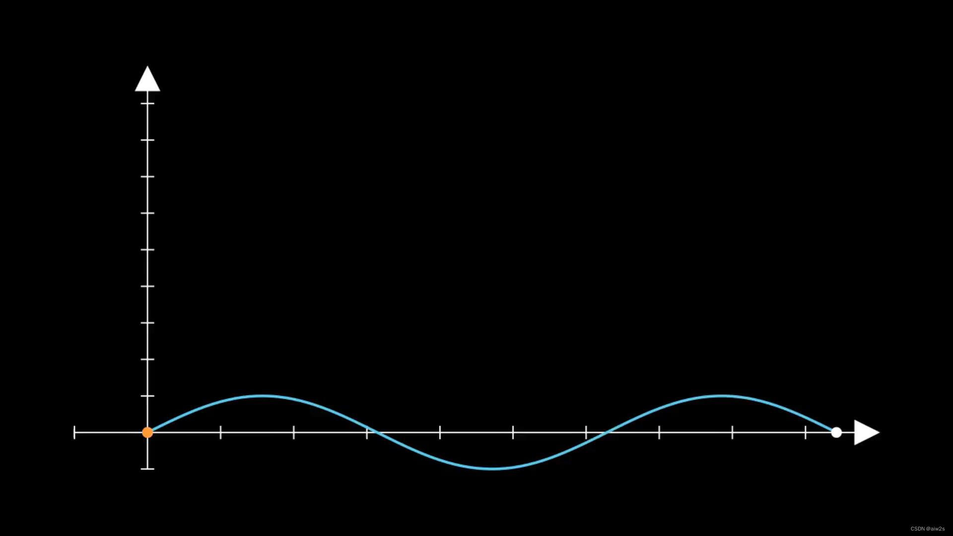 示例1：FollowingGraphCamera