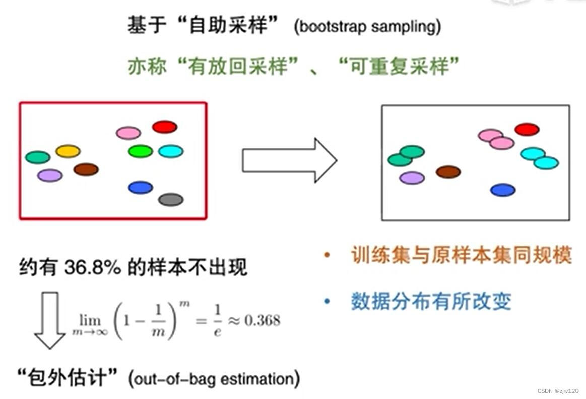 西瓜书——模型评估与选择_当学习任务对数据分布的轻微变化比较鲁棒且数据量较少时,适合使用什么样的数-CSDN博客