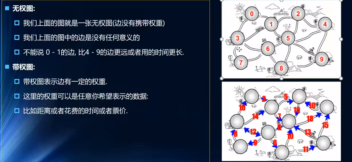 数据结构185-图的相关术语2