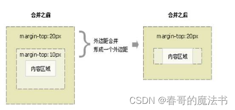 Web基础 ( 二 ) CSS