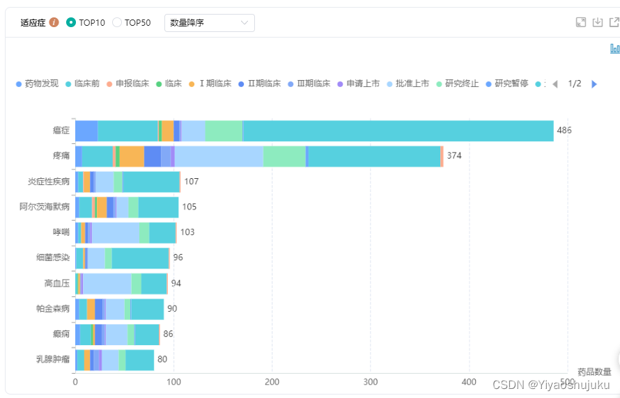 改良型新药之详细分类