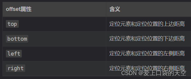 Web前端之定位的简介_前端定位的几种方式-CSDN博客