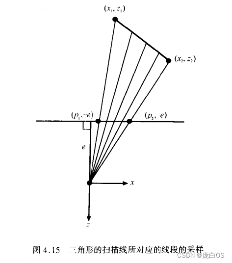 openGL 3D geometry 之数学部分_opengeometry-CSDN博客
