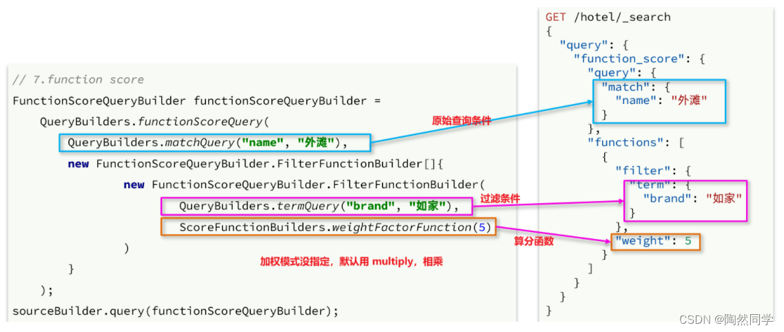 【Elasticsearch】黑马旅游案例