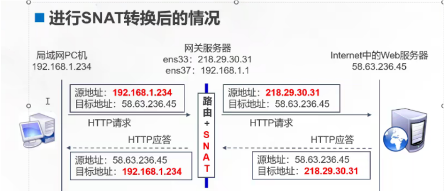 iptables和firewalld防火墙