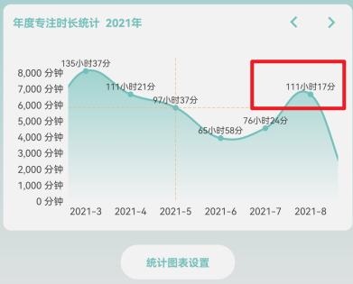 2021年8月总结