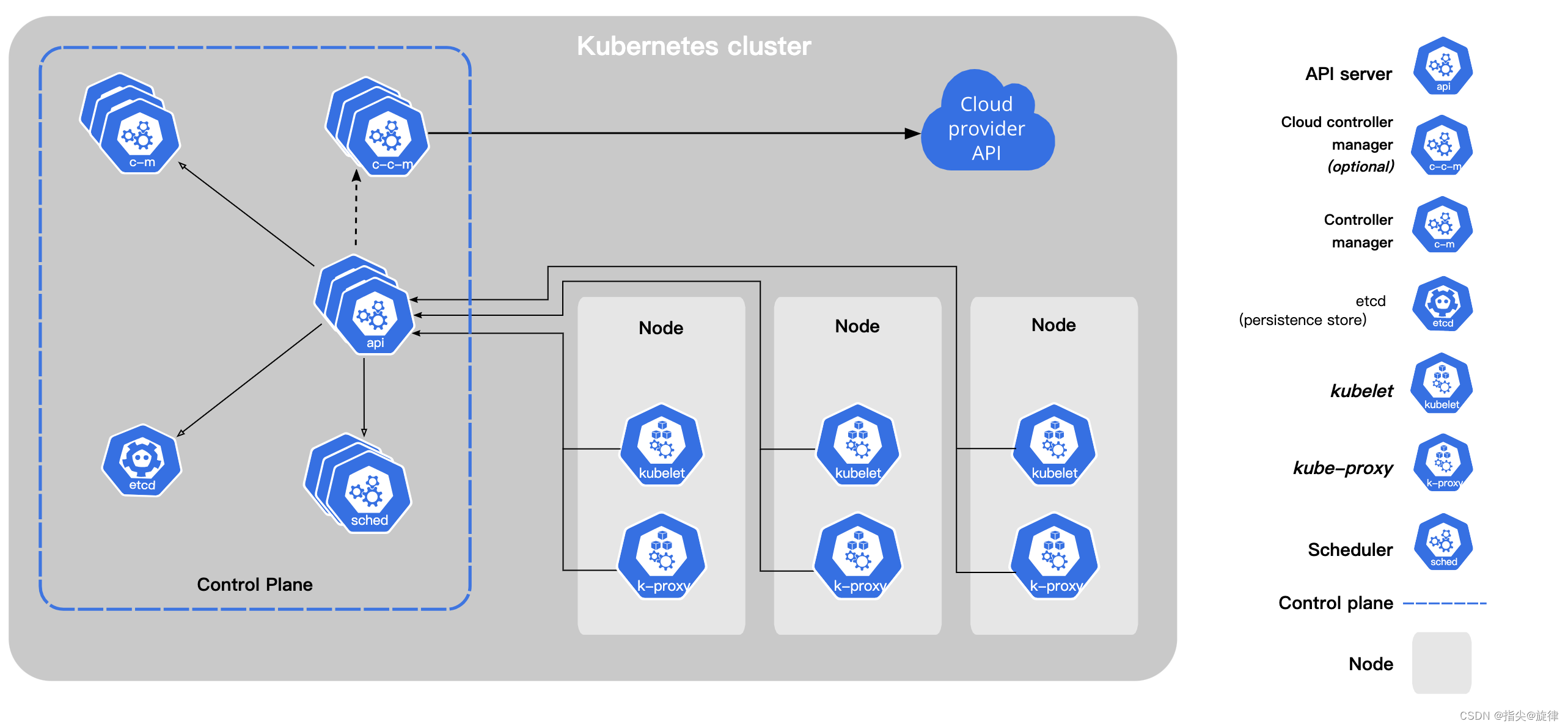 一、Kubernetes基本介绍和功能架构