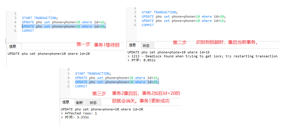 MySql死锁过程