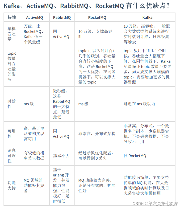 消息队列理解