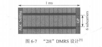 [外链图片转存失败,源站可能有防盗链机制,建议将图片保存下来直接上传(img-Py28m7A4-1645517428209)(E:\代码练习\5G与车联网\img\chapter6\2H DMRS设计.png)]