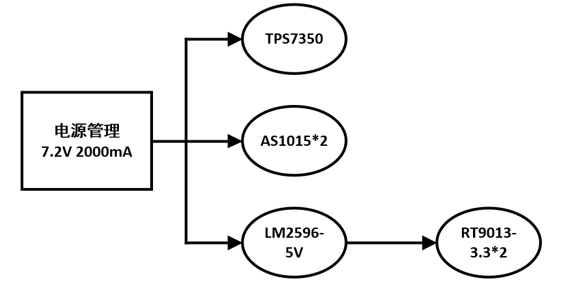 ▲ 图3.1.2 电源管理模块总体框图