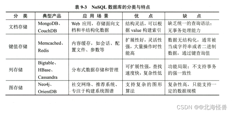 NoSQL 数据库的分类与特点