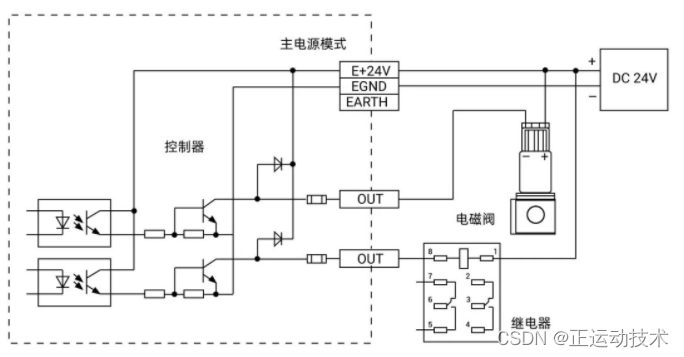 通用输出口接线参考图