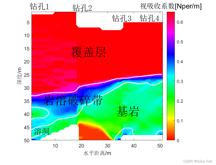 三维跨孔电磁波CT数据可视化框架搭建