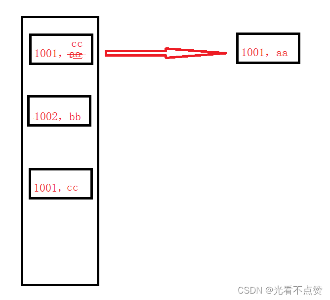 [外链图片转存失败,源站可能有防盗链机制,建议将图片保存下来直接上传(img-YniIAajl-1655034606464)(C:\Users\hp\AppData\Roaming\Typora\typora-user-images\image-20210911173717176.png)]