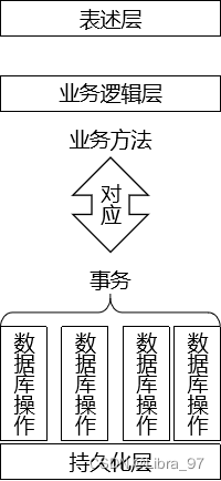 day14 书城项目第六阶段