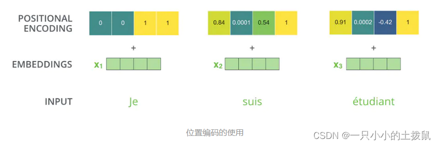 self-attention自注意力机制的结构详解（1）