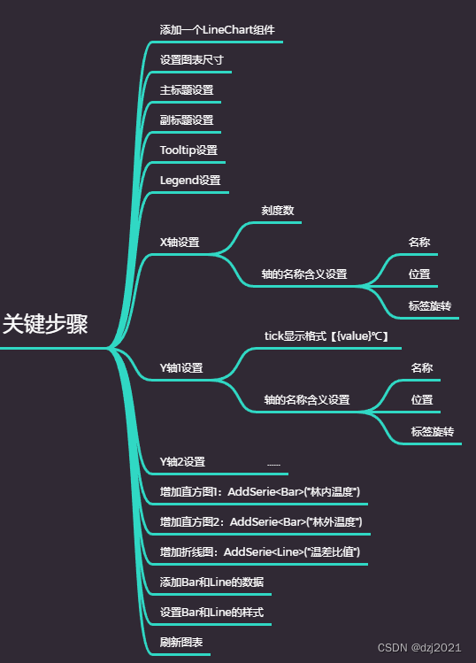 作图的关键步骤