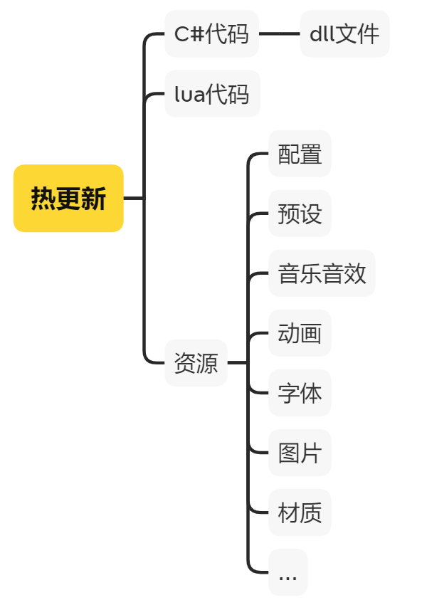 ここに画像の説明を挿入