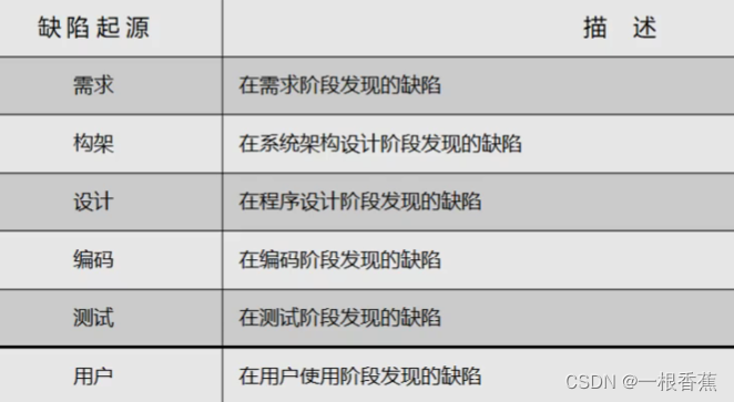 缺陷的起源