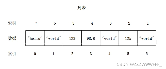 Python学习简记