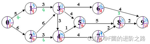 8.2-2分析图