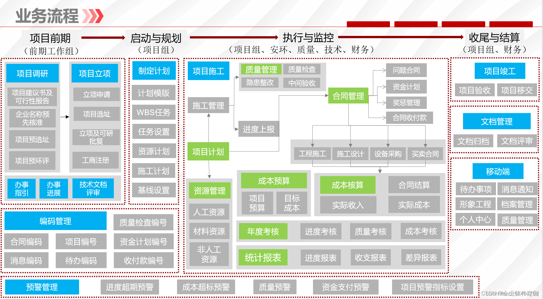 Java版工程行业管理系统源码-专业的工程管理软件- 工程项目各模块及其功能点清单