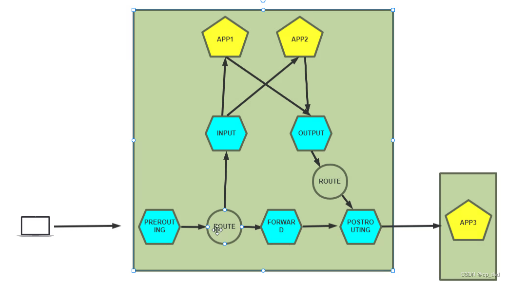 iptables_iptables conntrackCSDN博客